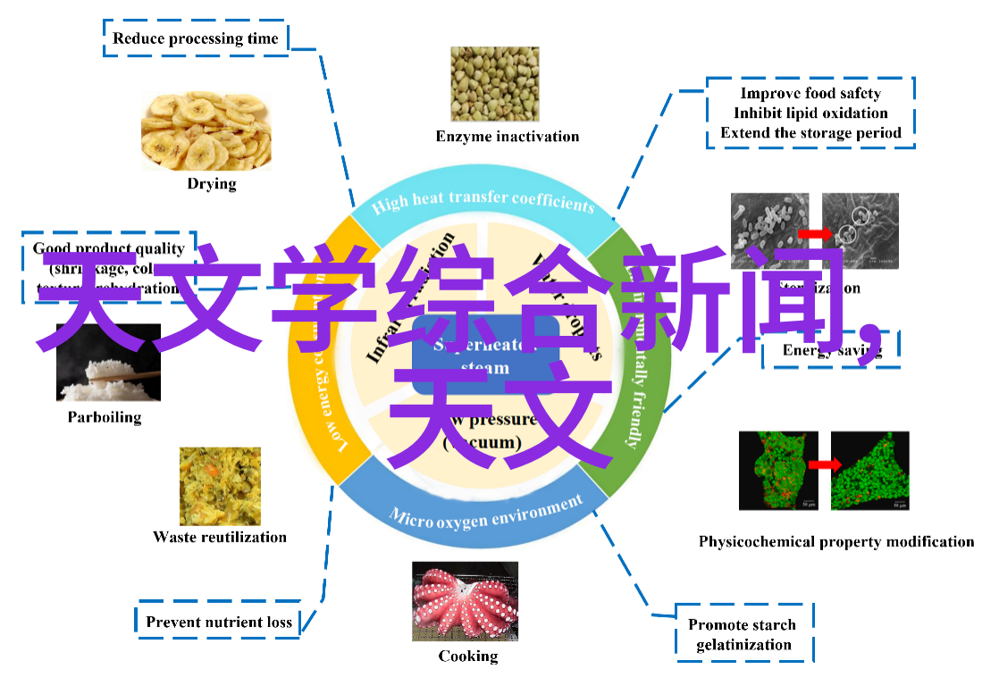 不锈钢材料的选择与应用对于小规模企业来说有什么挑战