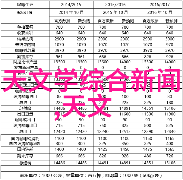 异质思维我是如何用左脑右脑对抗生活的难题