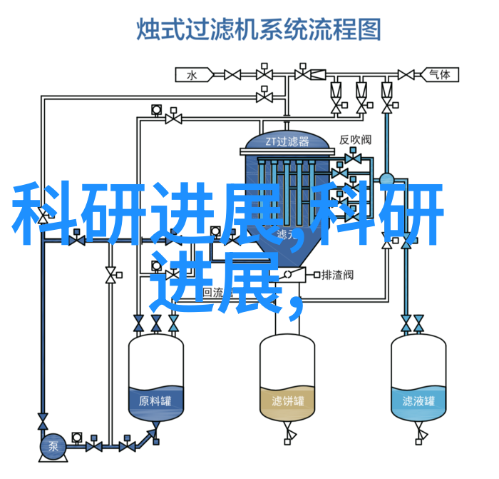 不锈钢产品的生产与应用探究