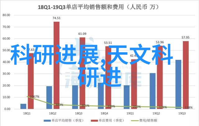 厨房隔断装修效果图巧妙空间再分配的艺术