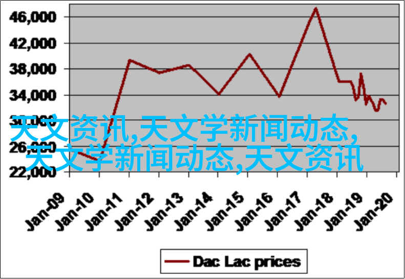 中式古典风格