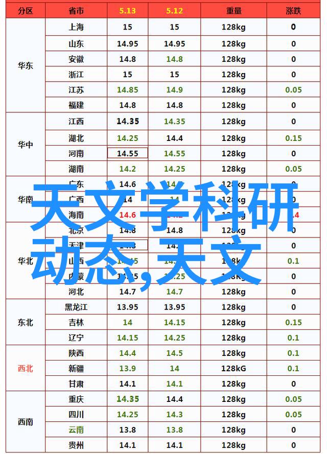 旧房改造怎样最省钱 - 精心规划让旧房焕然一新不需要大开支