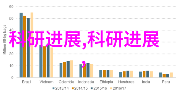 卧室装修大作战从床上到墙上追逐梦想的每一寸空间