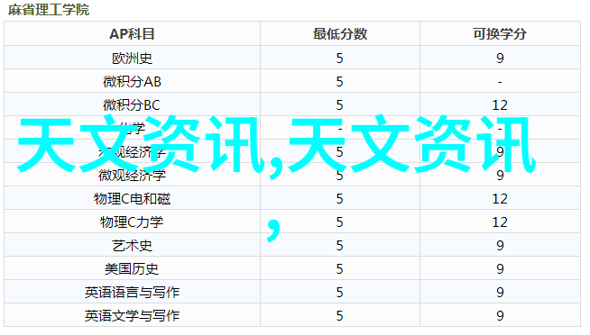 编纂精妙报告书内容的七大要素