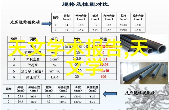 六感6s引领的感觉革命