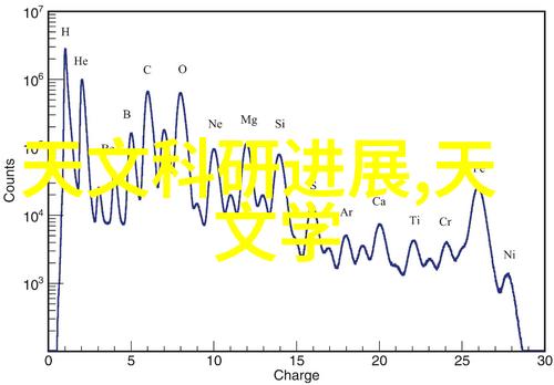 彩钢板生产工艺的发展趋势分析