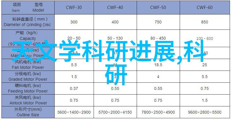 卫生间漏水不需大动干antan的维修妙招