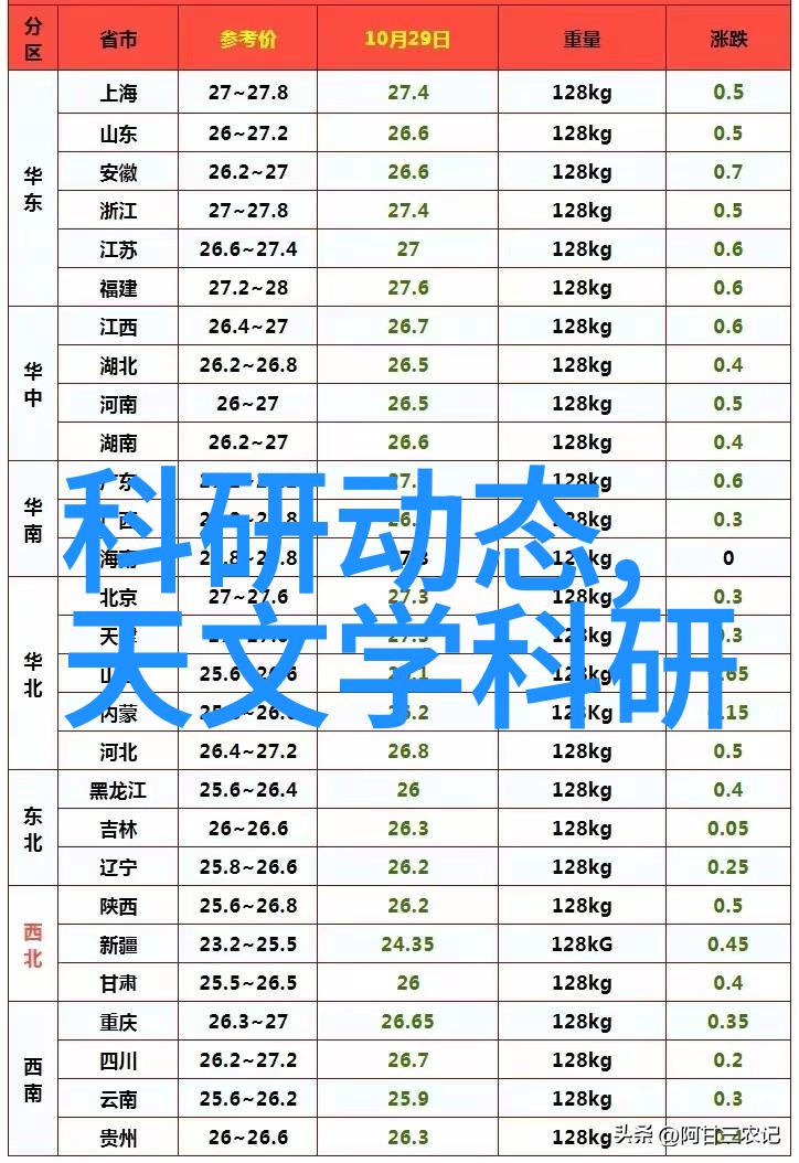 西南财经大学天府学院培育金融管理人才的新平台