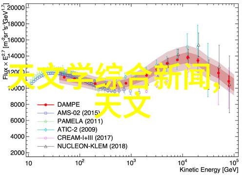 如何确保在清洗过程中避免触摸到热源或其他危险部位