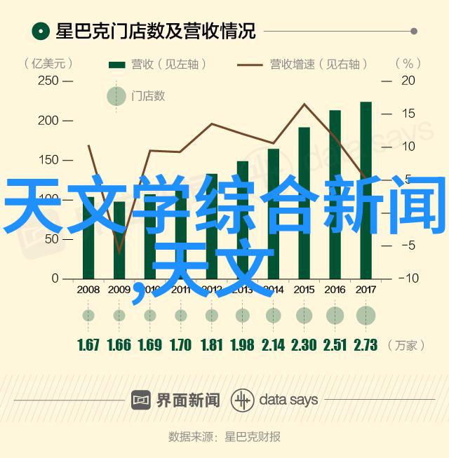 单反相机入门基础知识我是怎么学会用一台单反相机的