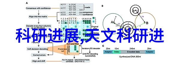 科学研究-分子筛技术的新纪元解锁复杂样品的微观世界