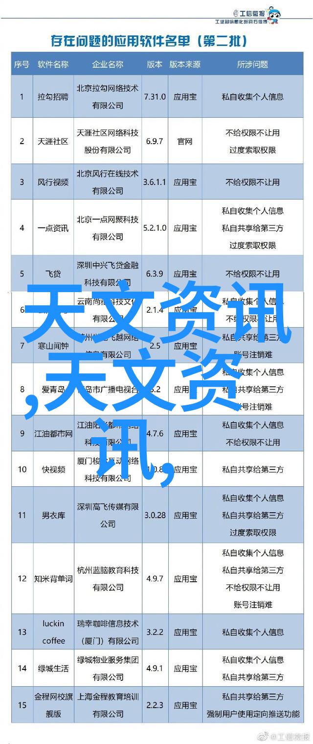 未来几年全球范围内对智能交通信号系统投资预计会有哪些趋势变化