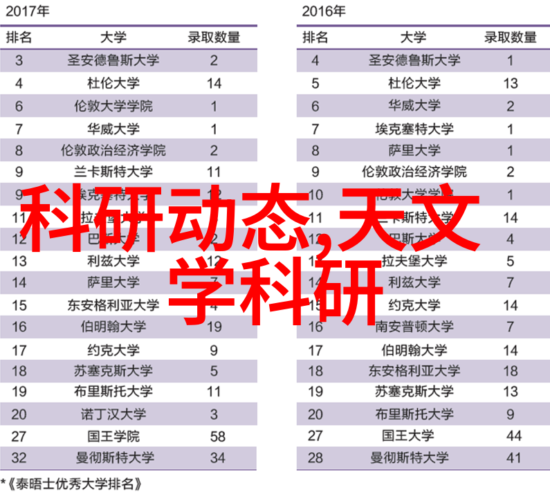 微小奇迹探索芯片技术的无限可能