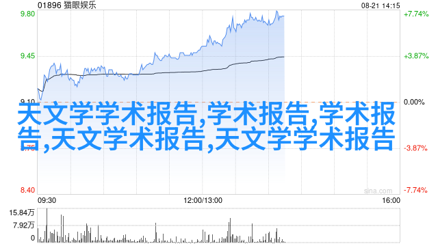 没有单反