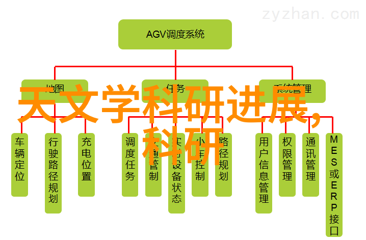 学年成长智慧评估的双刃剑