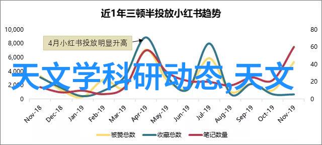 我的反应器有哪些