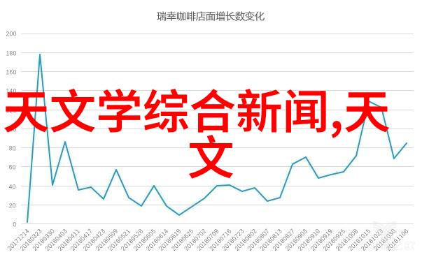 建筑构件的未来发展趋势是什么