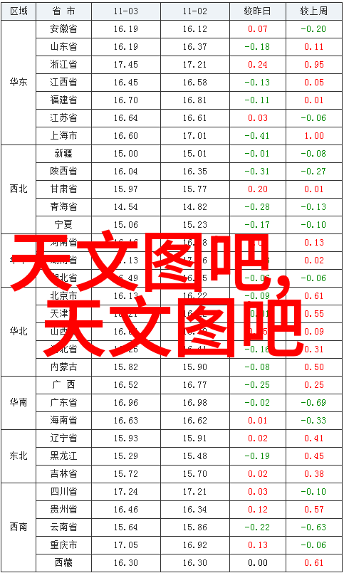 能源转型背景下的 Coal preparation technology进展