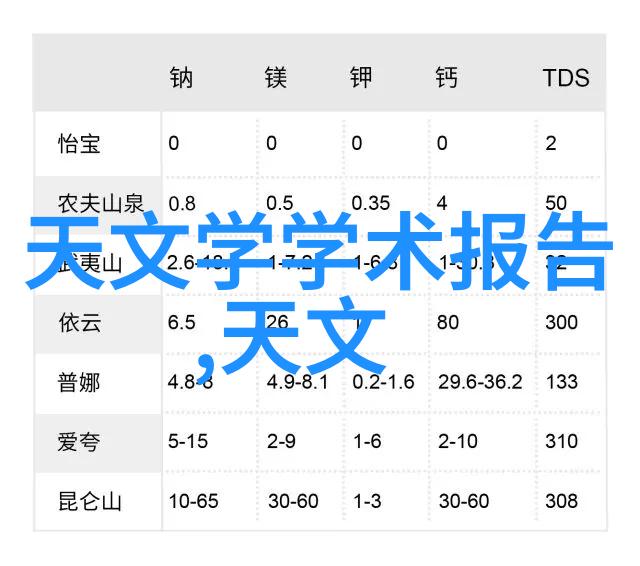 温柔的微波炉一学就会的简单蒸鸡蛋方法