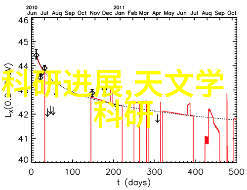 佳能丽标C-201E线号机新款化工药品包装材料又将迎来怎样的创新