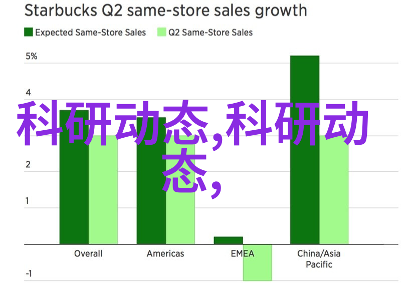 嵌入式系统开发中的Linux选择与应用策略研究