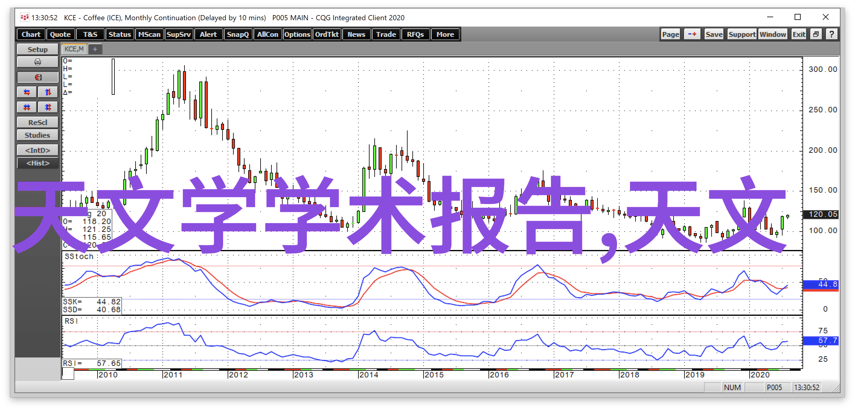 温暖的馨香微波炉里的面包奇迹