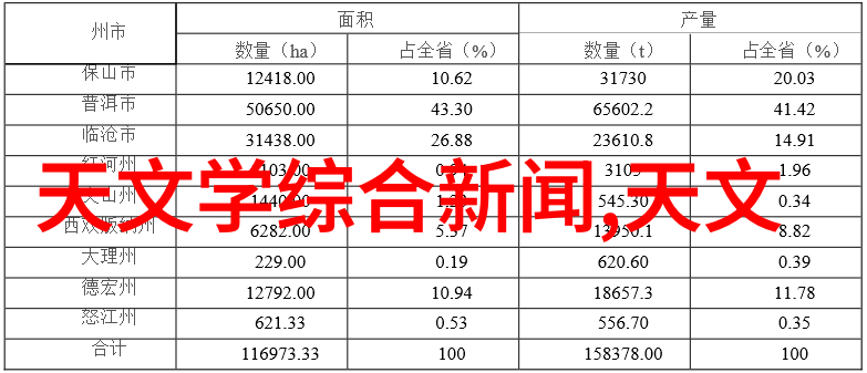 百合花洁白的纯真与永恒的美丽