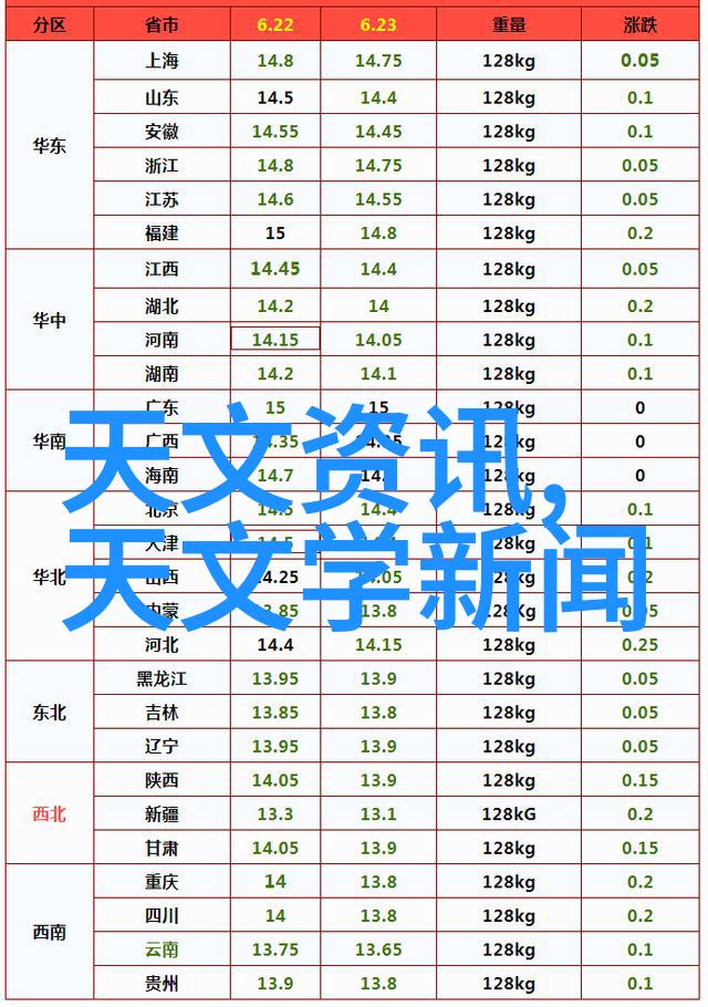 郑州工业应用技术学院我的技术之路