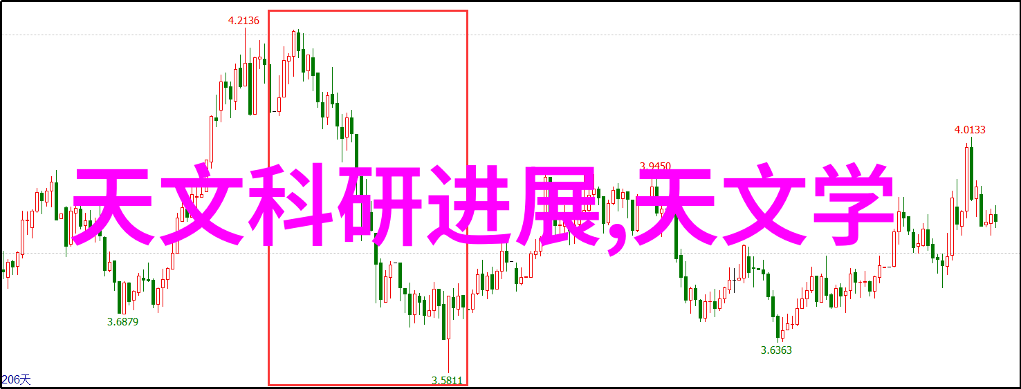 微波炉烤红薯是否需要预先洗净