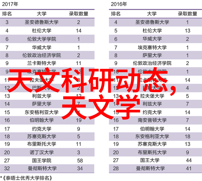 安徽财经大学教务处精心管理学术盛宴