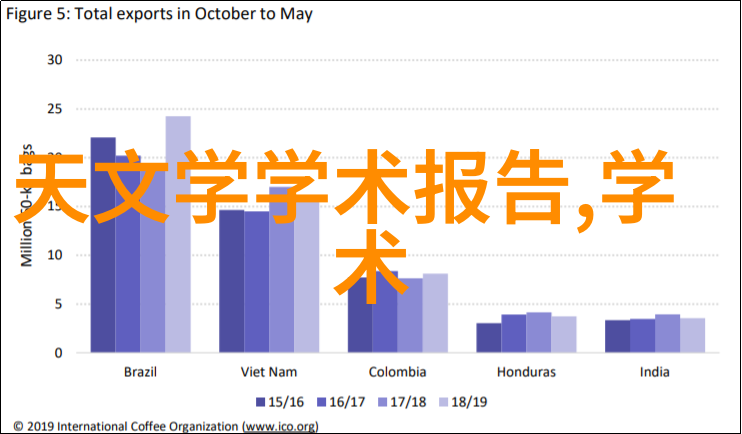 家居梦想自助装修指南