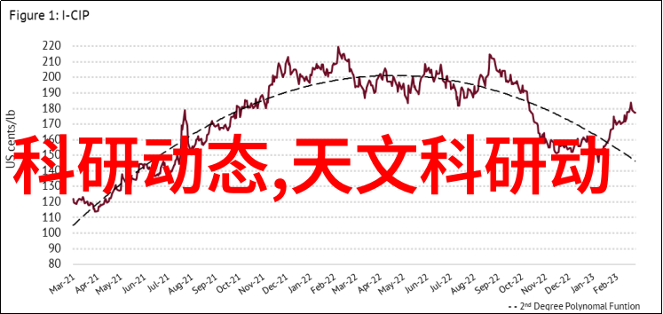 微波炉辐射安全性探究