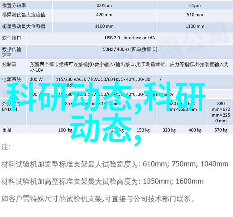 新兴技术对传统芯片制造公司业务模式的影响有多大