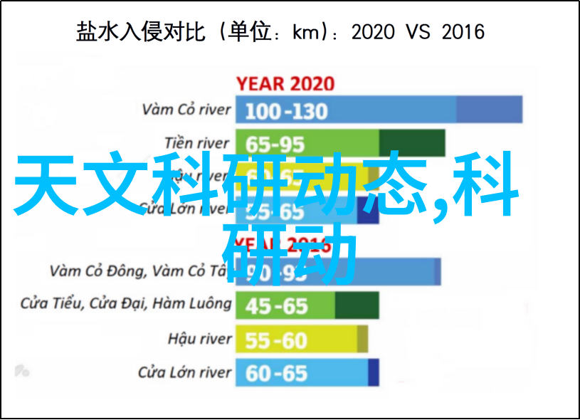 探索高效催化剂反应釜中高压环境对催化剂作用力的影响有哪些特点