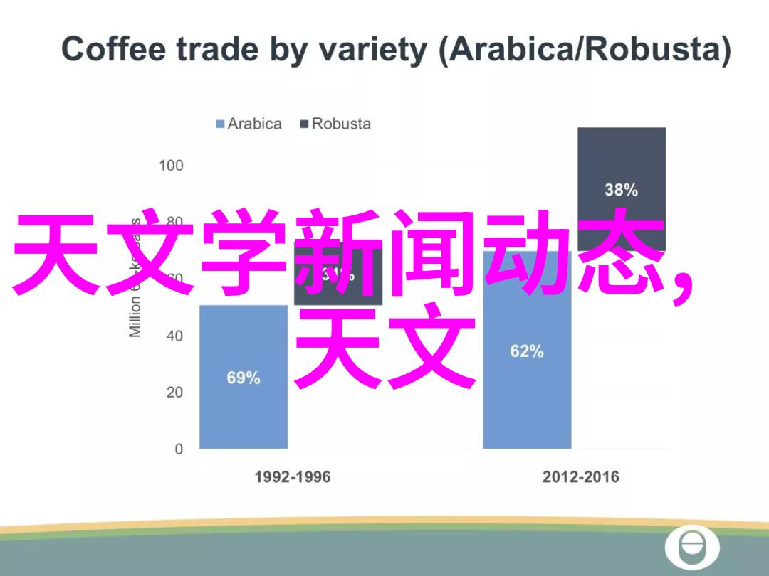 艺术与技术的结合如何运用新工具制作传统风格的人像作品