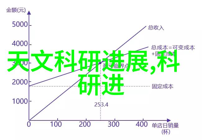 从0到1了解和评估 iam 空调系统对付室内污染物的能力