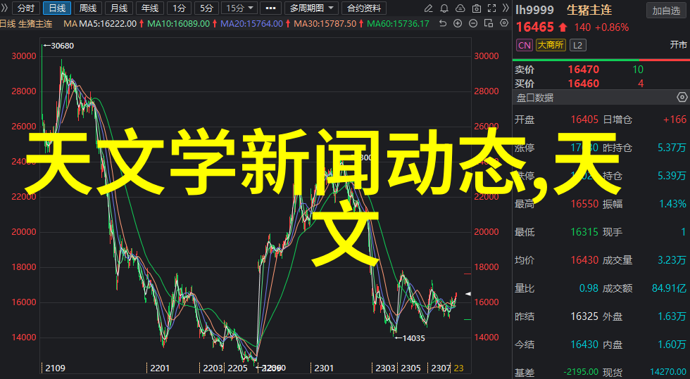 机器学习助力视频分析未来影像处理新纪元