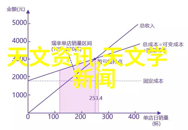 家居之美沙发清洗的艺术与技巧