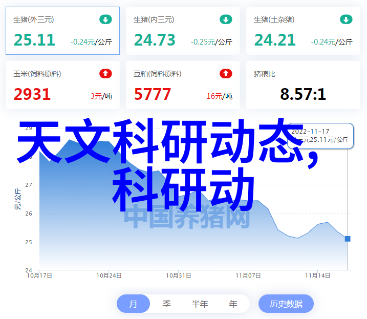 水电工300元一天高薪不等同尊严的反思