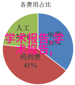 水利局有哪些项目可以做-水利工程规划与管理提升水资源利用效率的关键项目