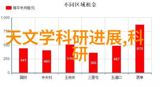 厨房装修的智慧之处避免常见错误创造完美家居空间