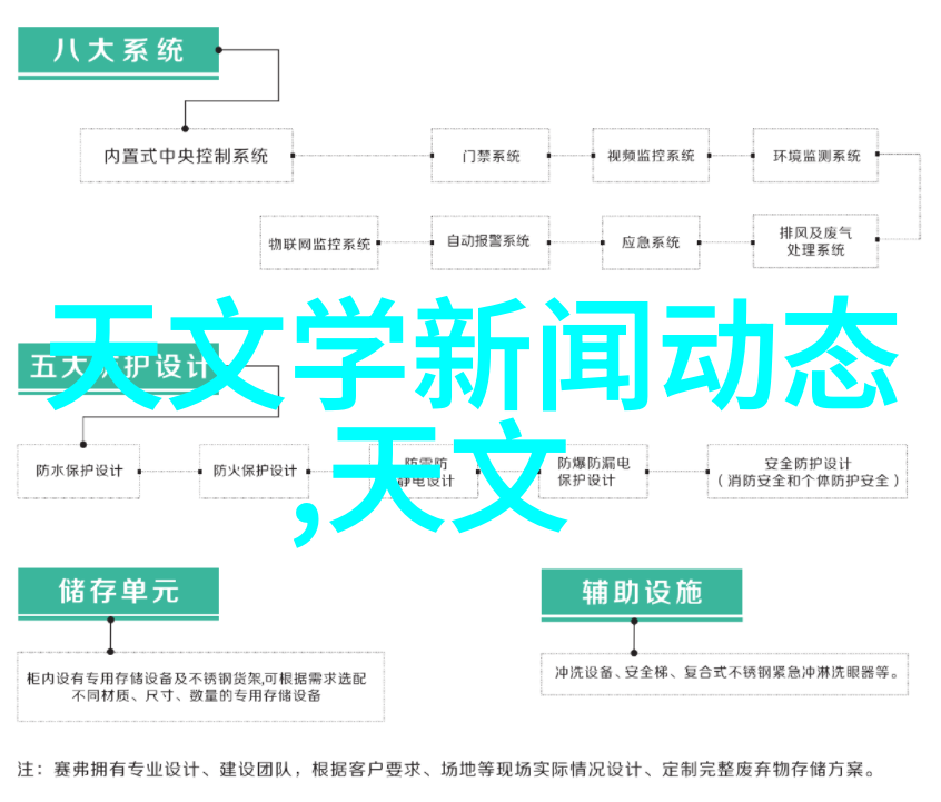 社会中冰箱怪味问题不是打开方式有误可能是冰柜价格问题