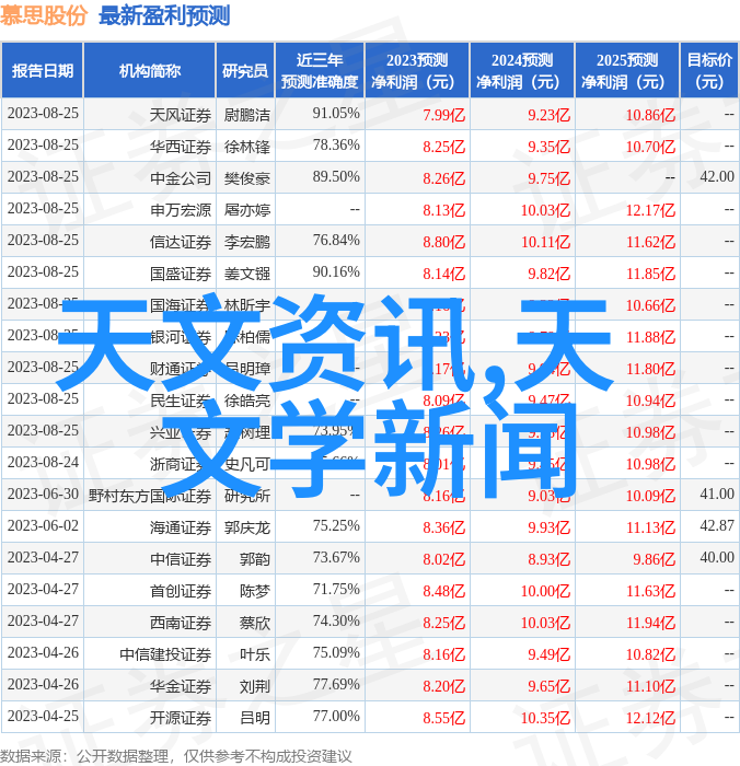 微波炉尺寸选择指南了解不同大小的使用优势与空间布局