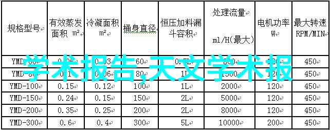 基于大数据与人工智能的MES智能制造管理系统研究与实践