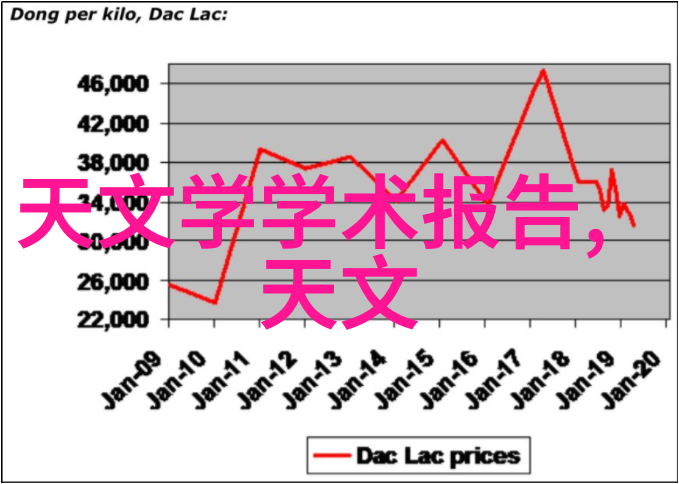 家居美学室内装修设计效果图的艺术探究