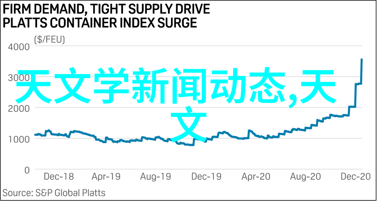 新闻摄影构图六大原则-捕捉精彩镜头语言的艺术探究