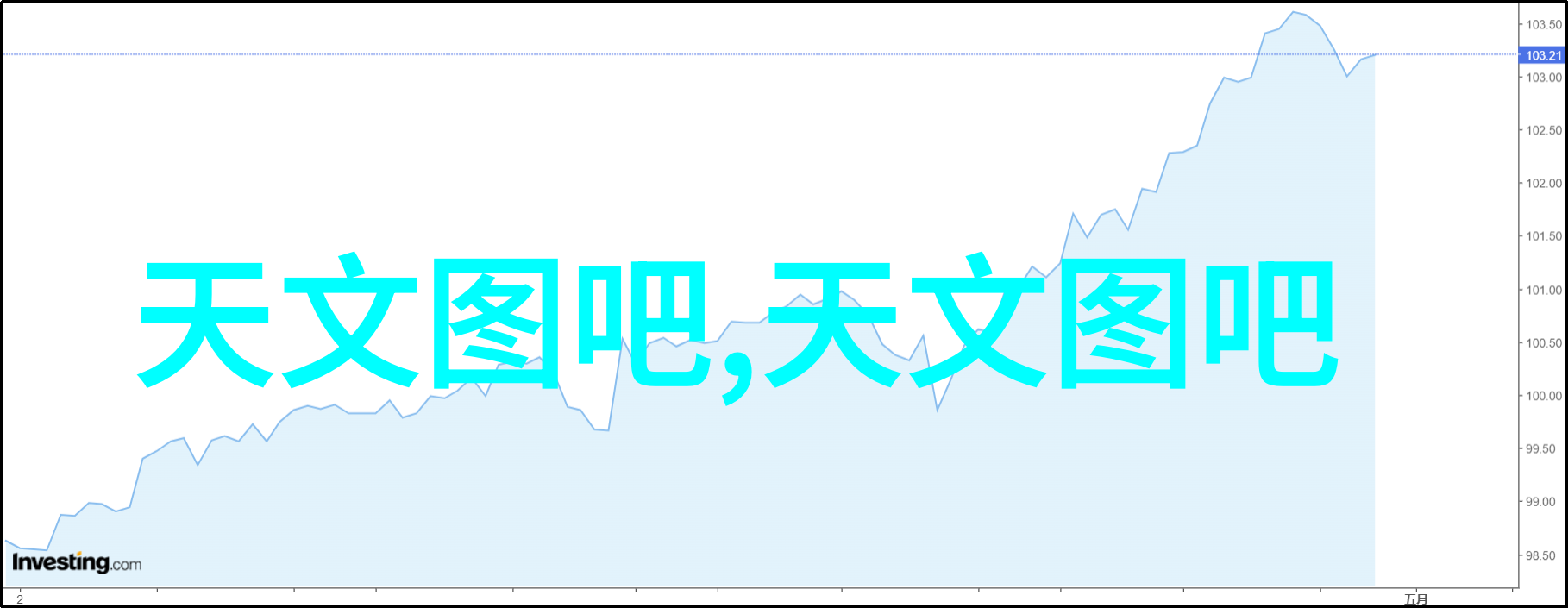 免费装修设计墙面刷大白要点介绍与成本分析