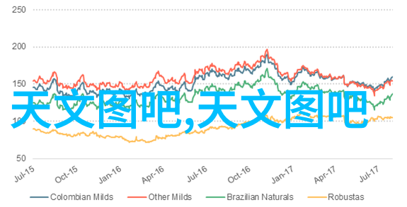 食品工业中干燥设备应用案例研究