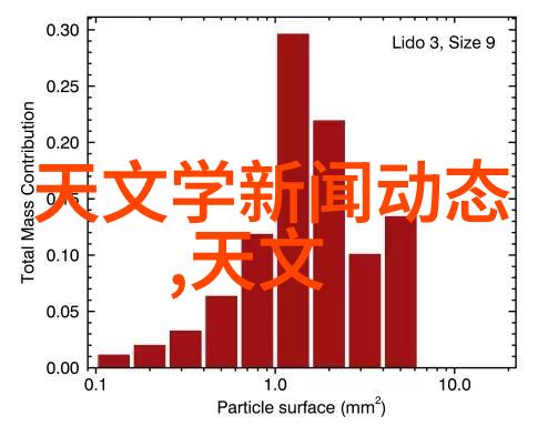 水库安全管理与防洪措施