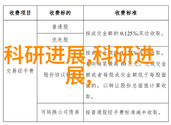 无人驾驶物流重塑供应链管理模式的关键因素之一